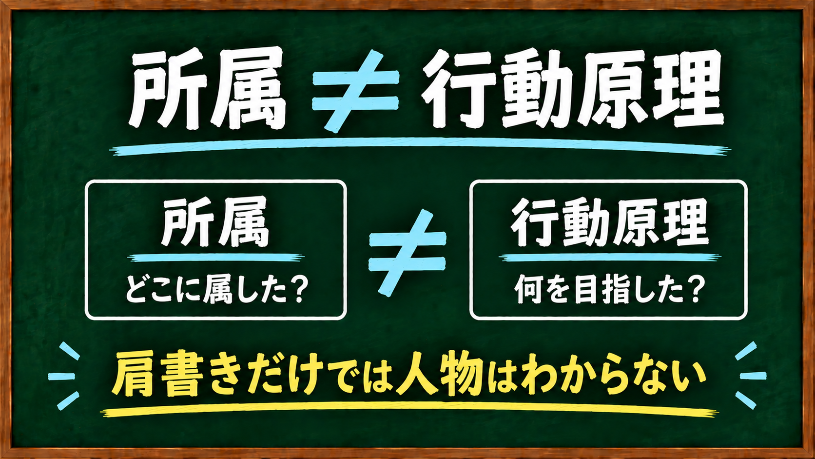 幕末の人物は所属だけでなく何を目指したかを見ることが重要だと示す図