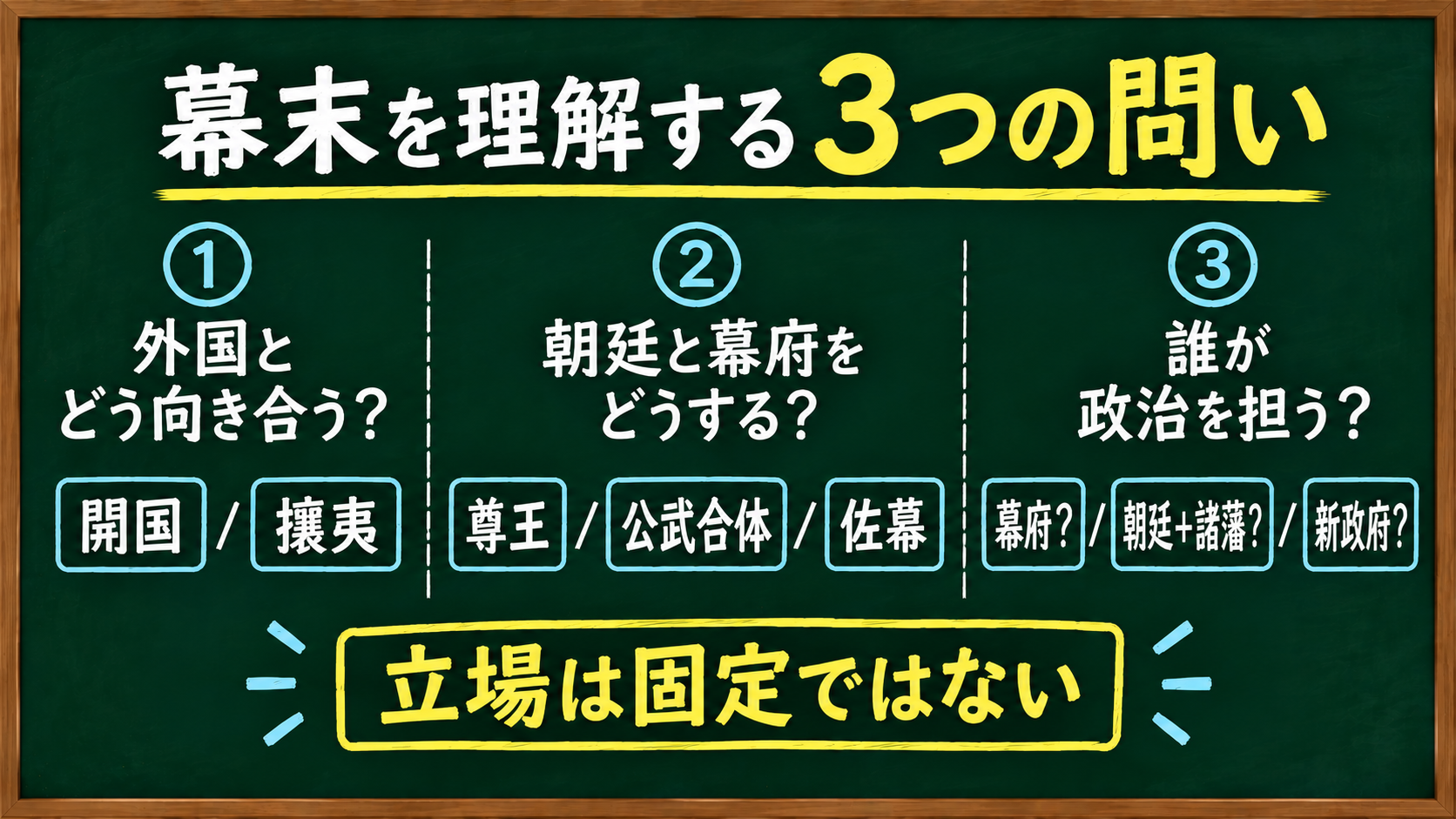 幕末の思想を理解する3つの問い｜外国との関係・朝廷と幕府・政治の担い手
