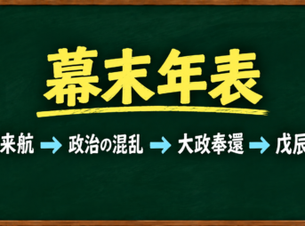 幕末年表｜黒船来航から大政奉還・戊辰戦争までの流れ