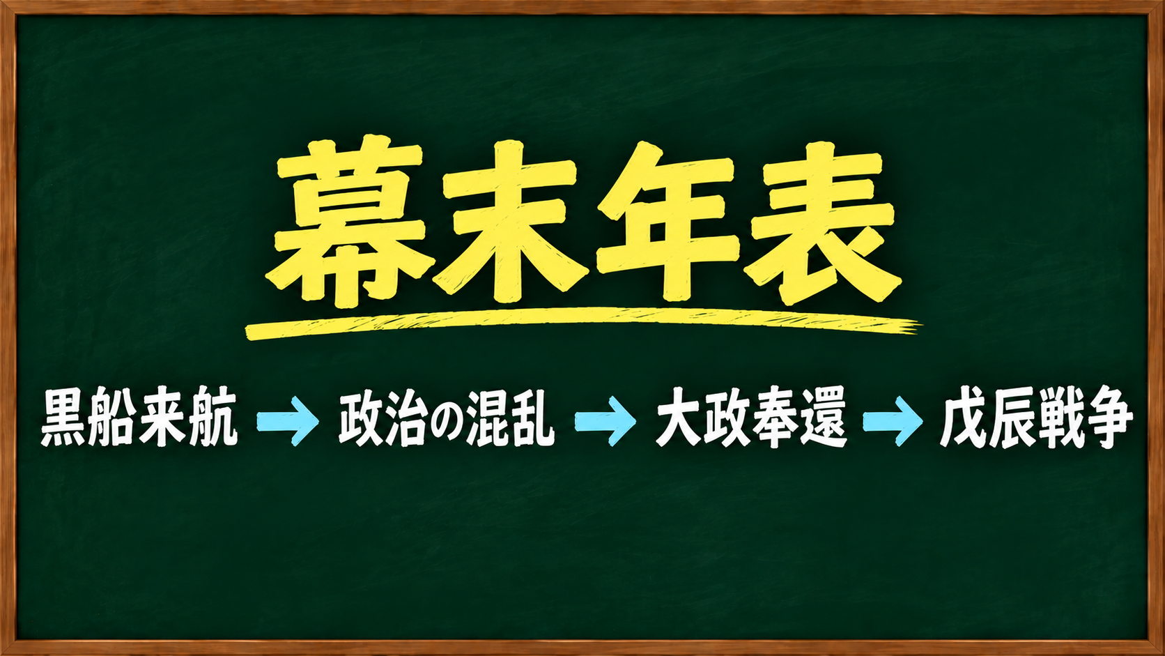 幕末年表｜黒船来航から大政奉還・戊辰戦争までの流れ