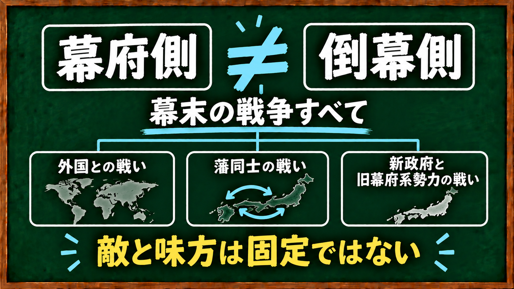 幕末の戦争は幕府側と倒幕側という固定した二陣営の戦いではないことを示す図