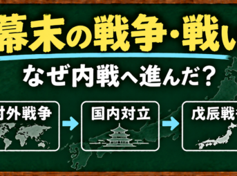 幕末の戦争・戦い｜対外戦争から戊辰戦争へ進んだ流れ